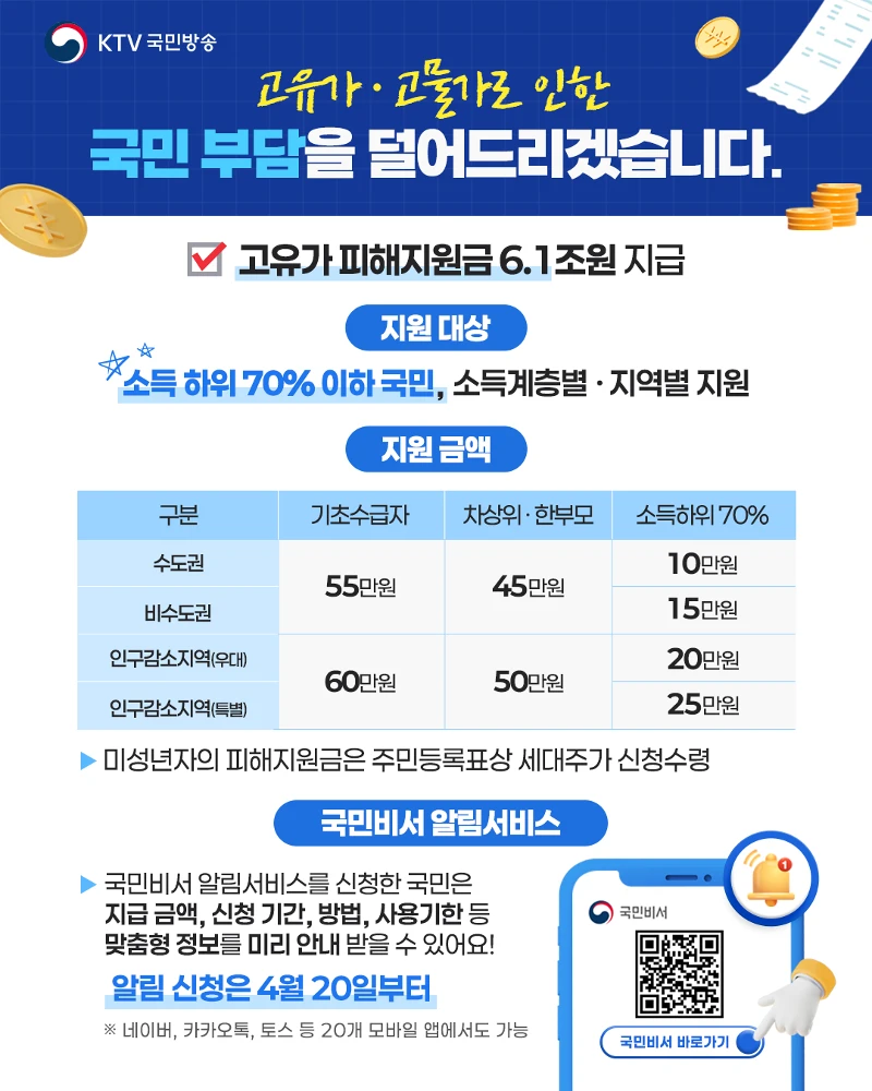 고유가피해지원금 지원금액
