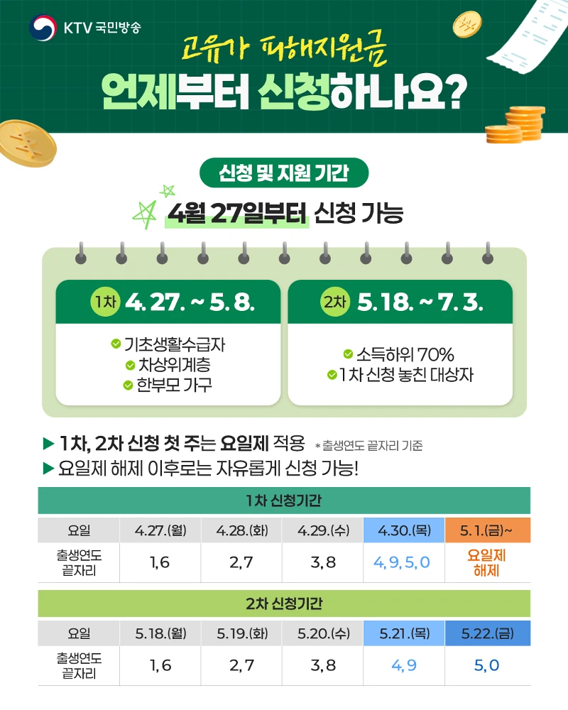 고유가 피해지원금 신청 및 지원기간